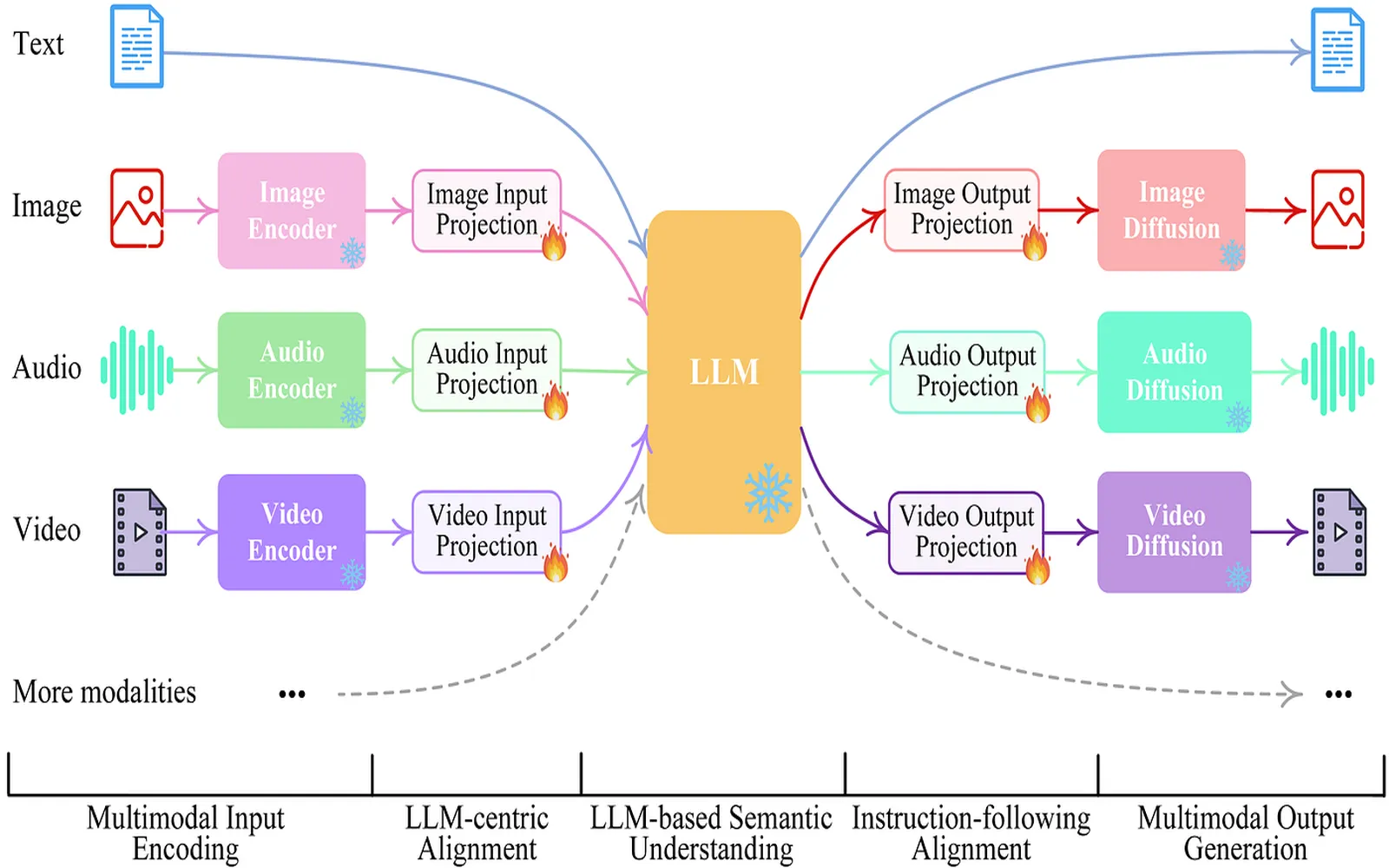 What is multimodal AI? Large multimodal models, explained